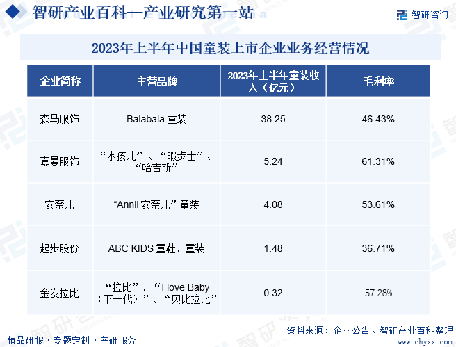 童装-产业百科_智研咨询(图6)