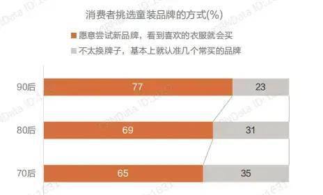 欧宝电竞app手机版下载洞察｜第四届中国童装产业博览会带欧宝电竞apAPP官网p你解读童装品牌最新时尚(图6)