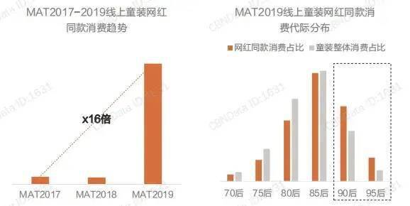 欧宝电竞app手机版下载洞察｜第四届中国童装产业博览会带欧宝电竞apAPP官网p你解读童装品牌最新时尚(图4)