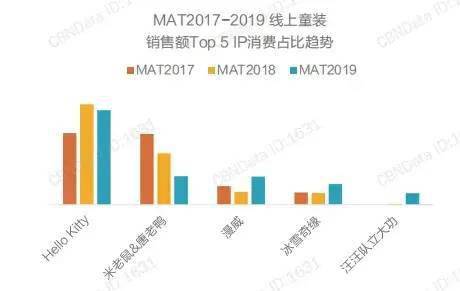 欧宝电竞app手机版下载洞察｜第四届中国童装产业博览会带欧宝电竞apAPP官网p你解读童装品牌最新时尚(图7)